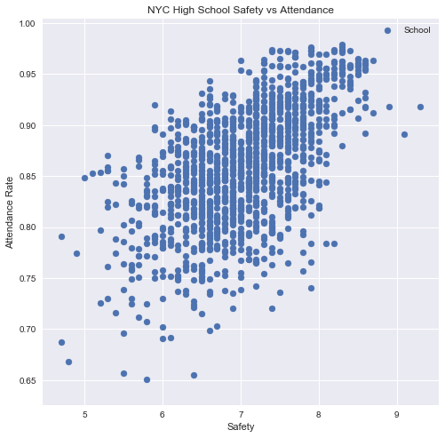 Attendanc vs Safety Initial