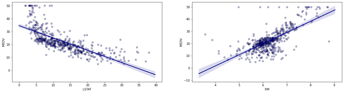 finding-the-line-of-best-fit-in-linear-regression-using-different